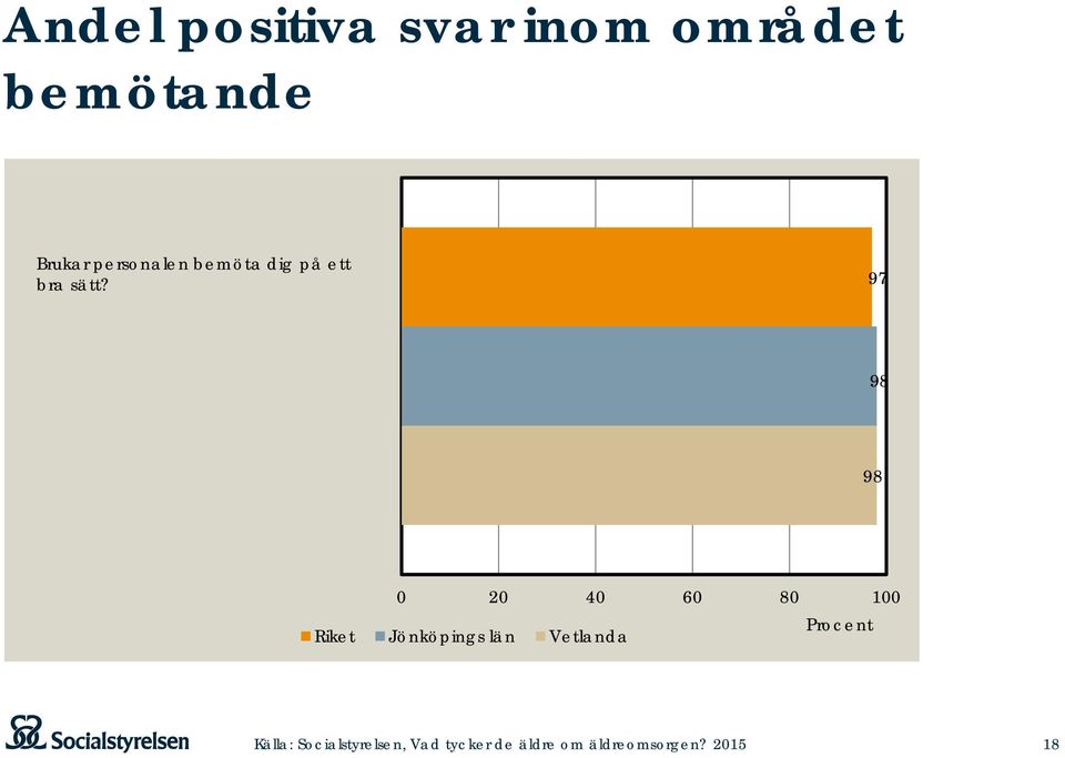 på ett bra sätt?