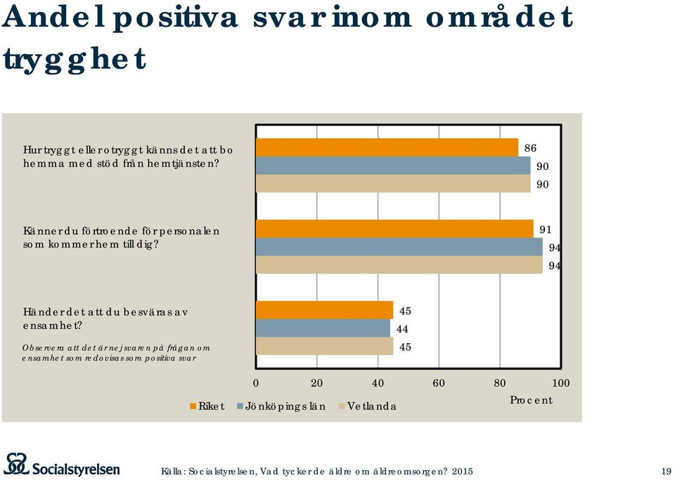 91 94 94 Händer det att du besväras av ensamhet?