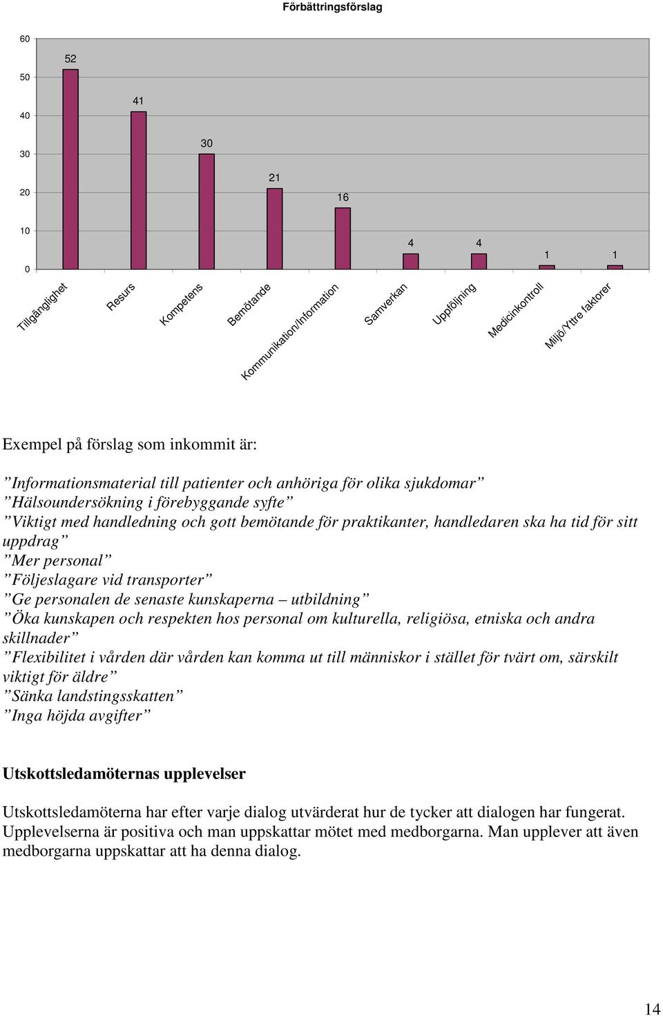 handledaren ska ha tid för sitt uppdrag Mer personal Följeslagare vid transporter Ge personalen de senaste kunskaperna utbildning Öka kunskapen och respekten hos personal om kulturella, religiösa,