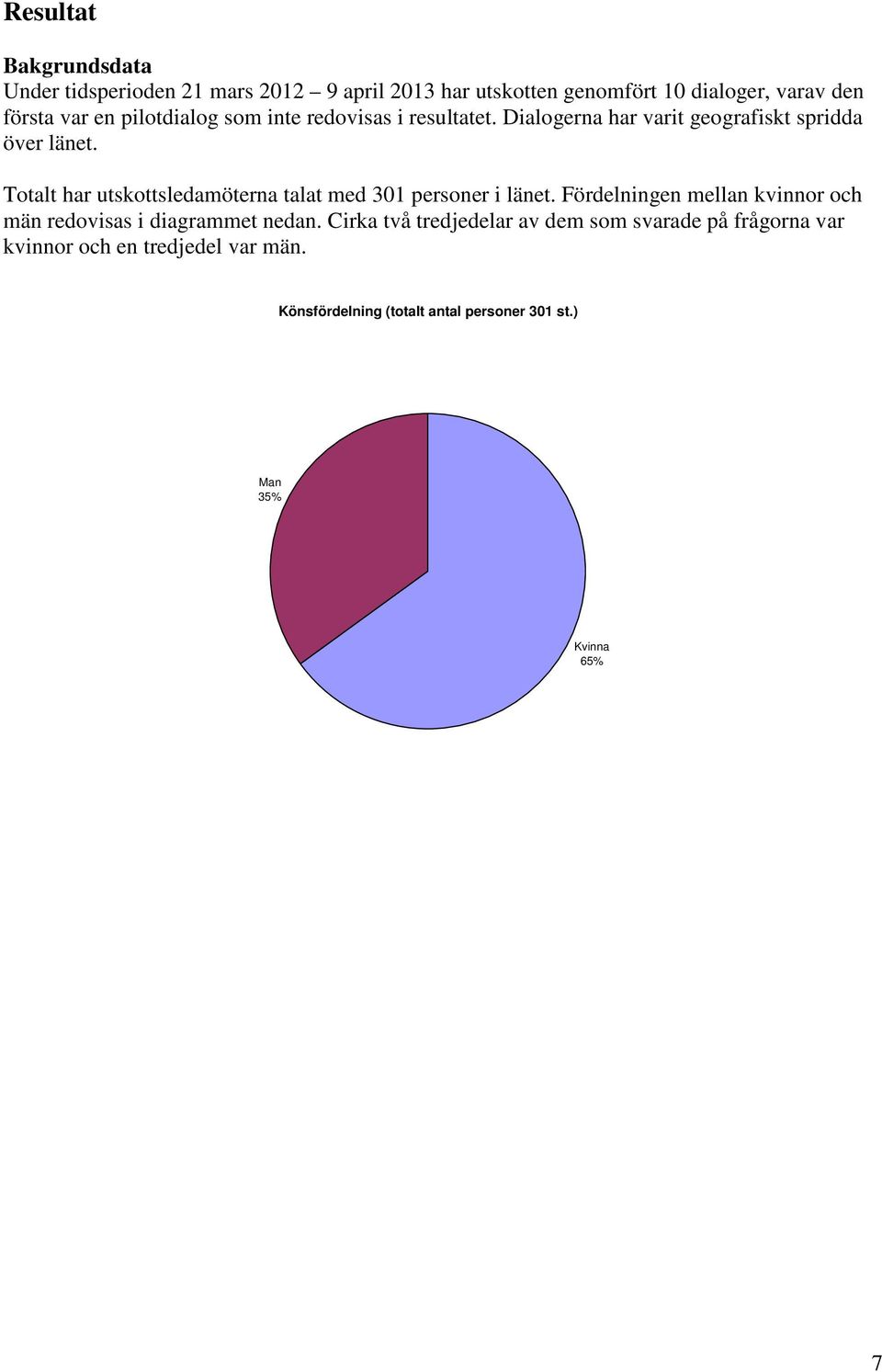 Totalt har utskottsledamöterna talat med 301 personer i länet. Fördelningen mellan kvinnor och män redovisas i diagrammet nedan.