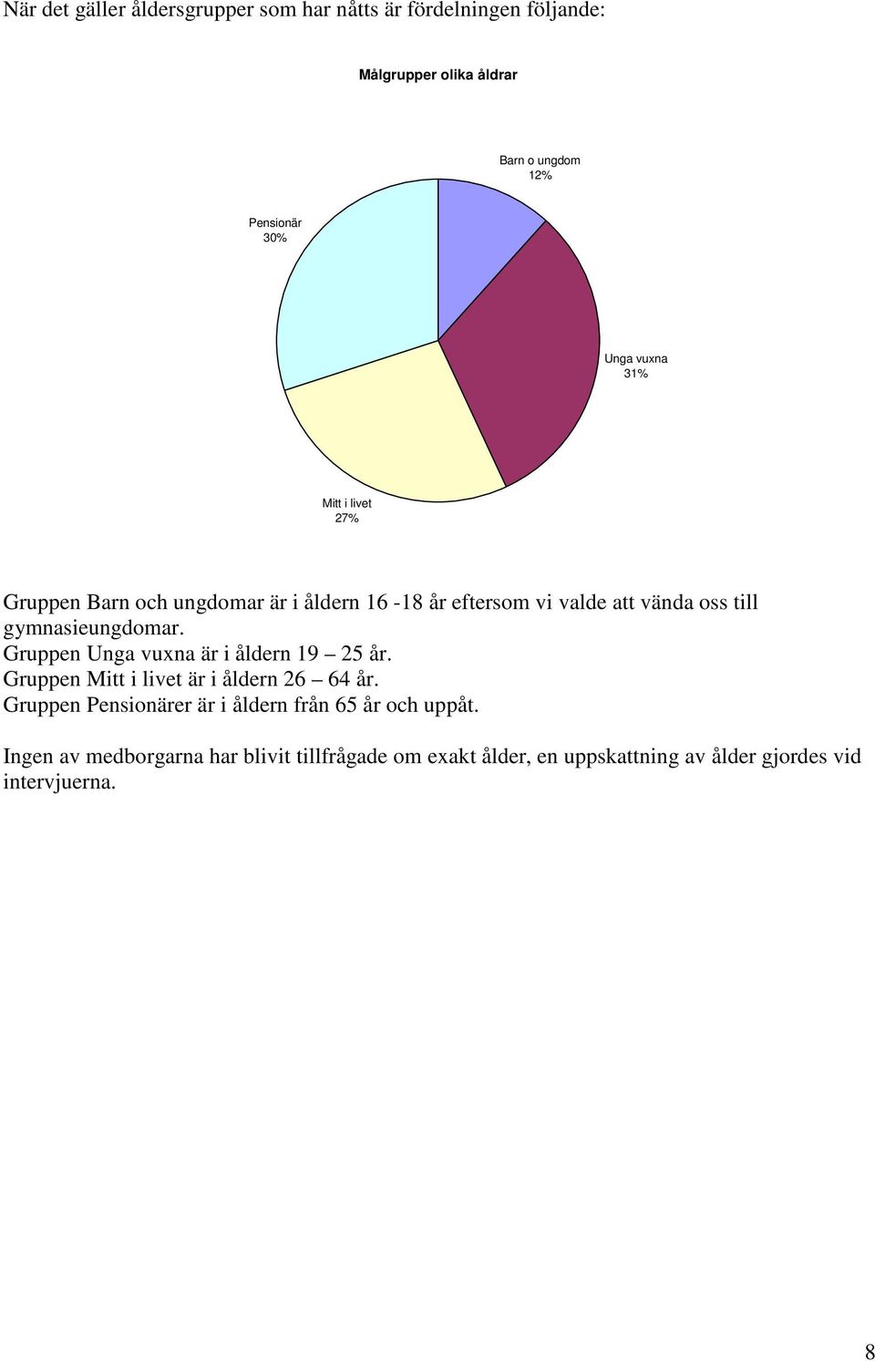 gymnasieungdomar. Gruppen Unga vuxna är i åldern 19 25 år. Gruppen Mitt i livet är i åldern 26 64 år.
