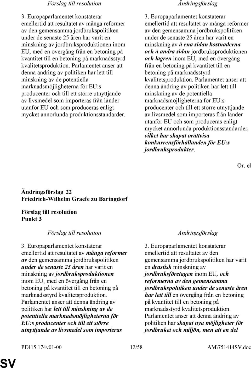 Parlamentet anser att denna ändring av politiken har lett till minskning av de potentiella marknadsmöjligheterna för EU:s producenter och till ett större utnyttjande av livsmedel som importeras från