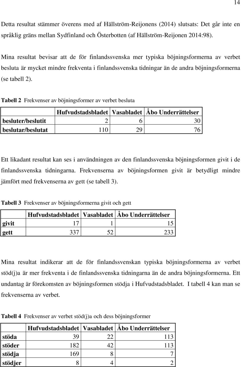 Tabell 2 Frekvenser av böjningsformer av verbet besluta Hufvudstadsbladet Vasabladet Åbo Underrättelser besluter/beslutit 2 6 30 beslutar/beslutat 110 29 76 Ett likadant resultat kan ses i