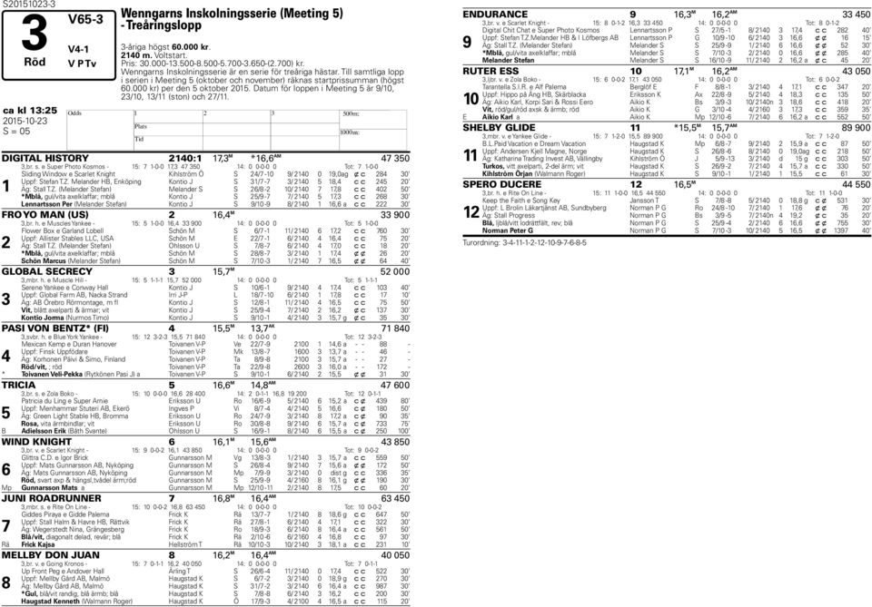 Datum för loppen i Meeting 5 är 9/10, 23/10, 13/11 (ston) och 27/11. ca kl 13:25 2015-10-23 H S = 05 DIGITAL HISTORY 2140:1 17,3 M *16,6 AM 47 350 3,br. s.