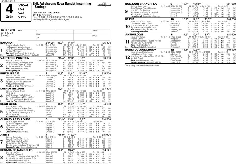 grande hästs ägare. b ca kl 13:45 2015-10-23 H S = 05 BAHARAT 2140:1 15,2 M 14,8 AM 195 400 4,mbr. s.