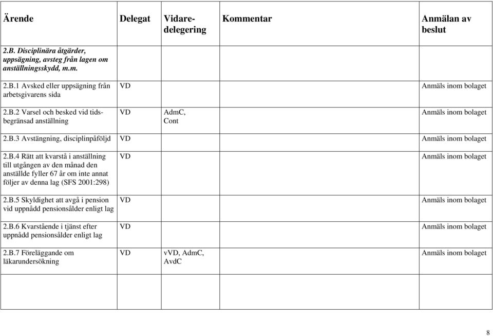 B.5 Skyldighet att avgå i pension vid uppnådd pensionsålder enligt lag 2.B.6 Kvarstående i tjänst efter uppnådd pensionsålder enligt lag 2.B.7 Föreläggande om läkarundersökning v, AdmC, 8