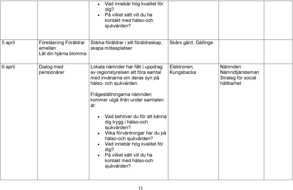 mötesplatser Skårs gård, Gällinge 6 april Dialog med pensionärer Lokala nämnder har fått i uppdrag av regionstyrelsen att föra samtal med invånarna om deras