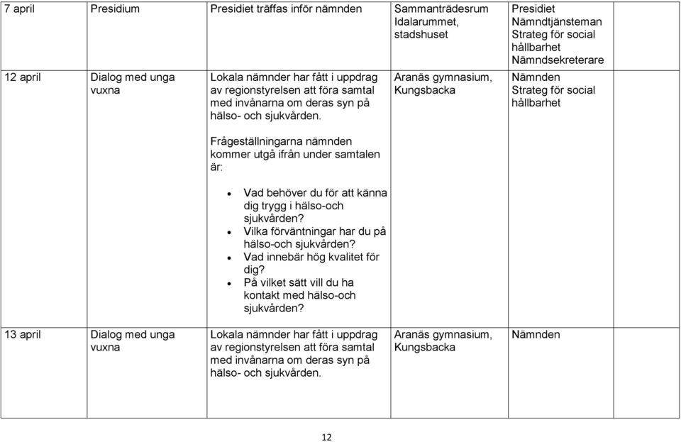 Aranäs gymnasium, Frågeställningarna nämnden kommer utgå ifrån under samtalen är: Vad behöver du för att känna dig trygg i hälso-och Vilka förväntningar har du