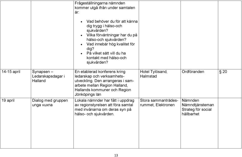 På vilket sätt vill du ha kontakt med hälso-och 14-15 april Synapsen Ledarskapsdagar i Halland 19 april Dialog med gruppen unga vuxna En etablerad konferens kring