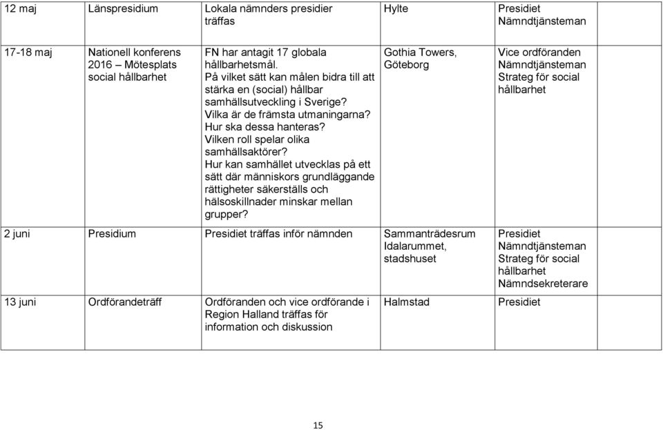 Vilken roll spelar olika samhällsaktörer?