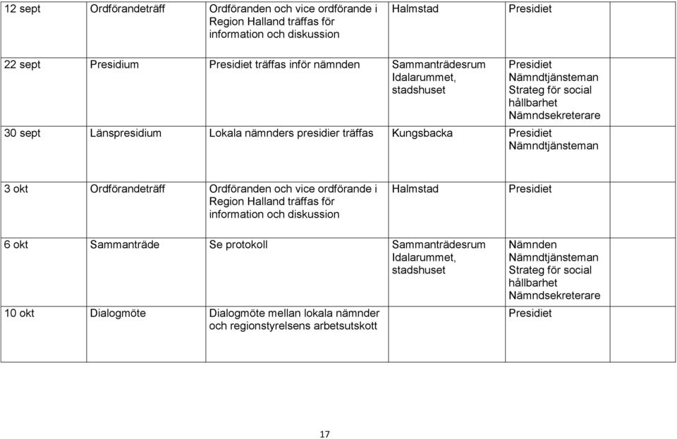 Ordförandeträff Ordföranden och vice ordförande i Region Halland träffas för information och diskussion 6 okt