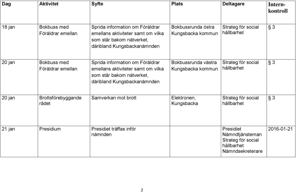 emellan Sprida information om Föräldrar emellans aktiviteter samt om vilka som står bakom nätverket, däribland nämnden