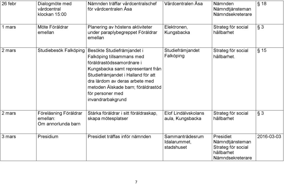 Halland för att dra lärdom av deras arbete med metoden Älskade barn; föräldrastöd för personer med invandrarbakgrund Studiefrämjandet Falköping.