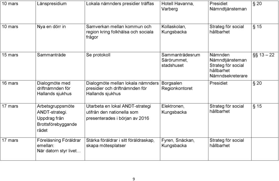driftnämnden för Hallands sjukhus Borgsalen Regionkontoret 20 13 22 17 mars Arbetsgruppsmöte ANDT-strategi.