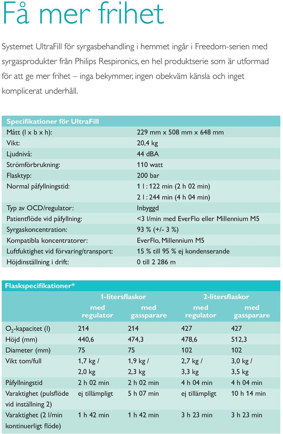 Specifikationer för UltraFill Mått (l x b x h): Vikt: Ljudnivå: Strömförbrukning: Flasktyp: Normal påfyllningstid: Typ av OCD/regulator: Patientflöde vid påfyllning: Syrgaskoncentration: Kompatibla