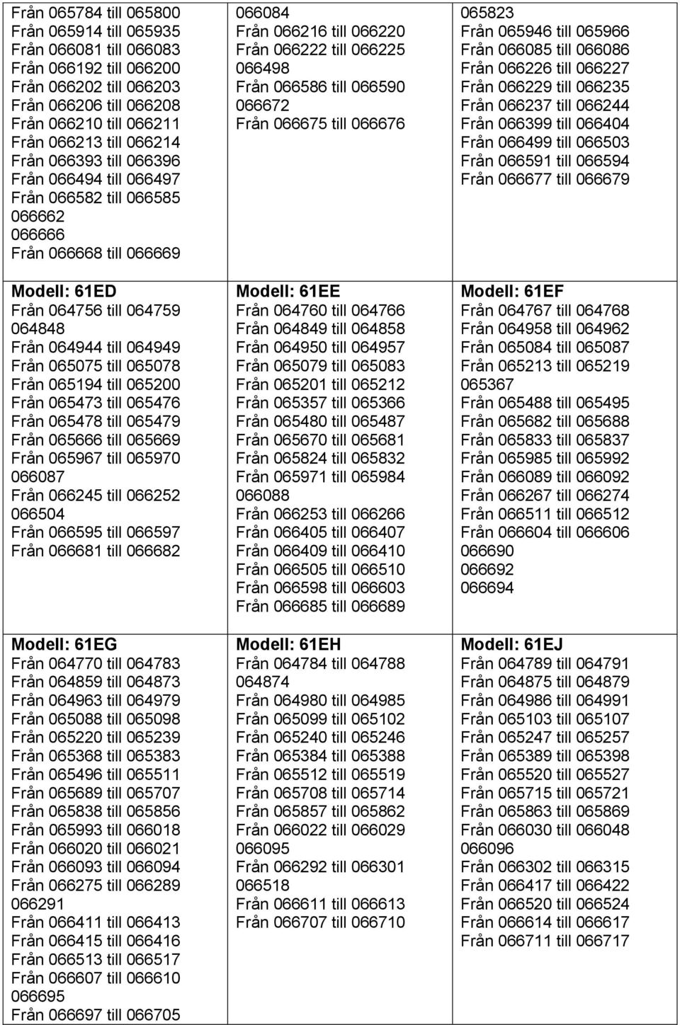 Från 065194 till 065200 Från 065473 till 065476 Från 065478 till 065479 Från 065666 till 065669 Från 065967 till 065970 066087 Från 066245 till 066252 066504 Från 066595 till 066597 Från 066681 till