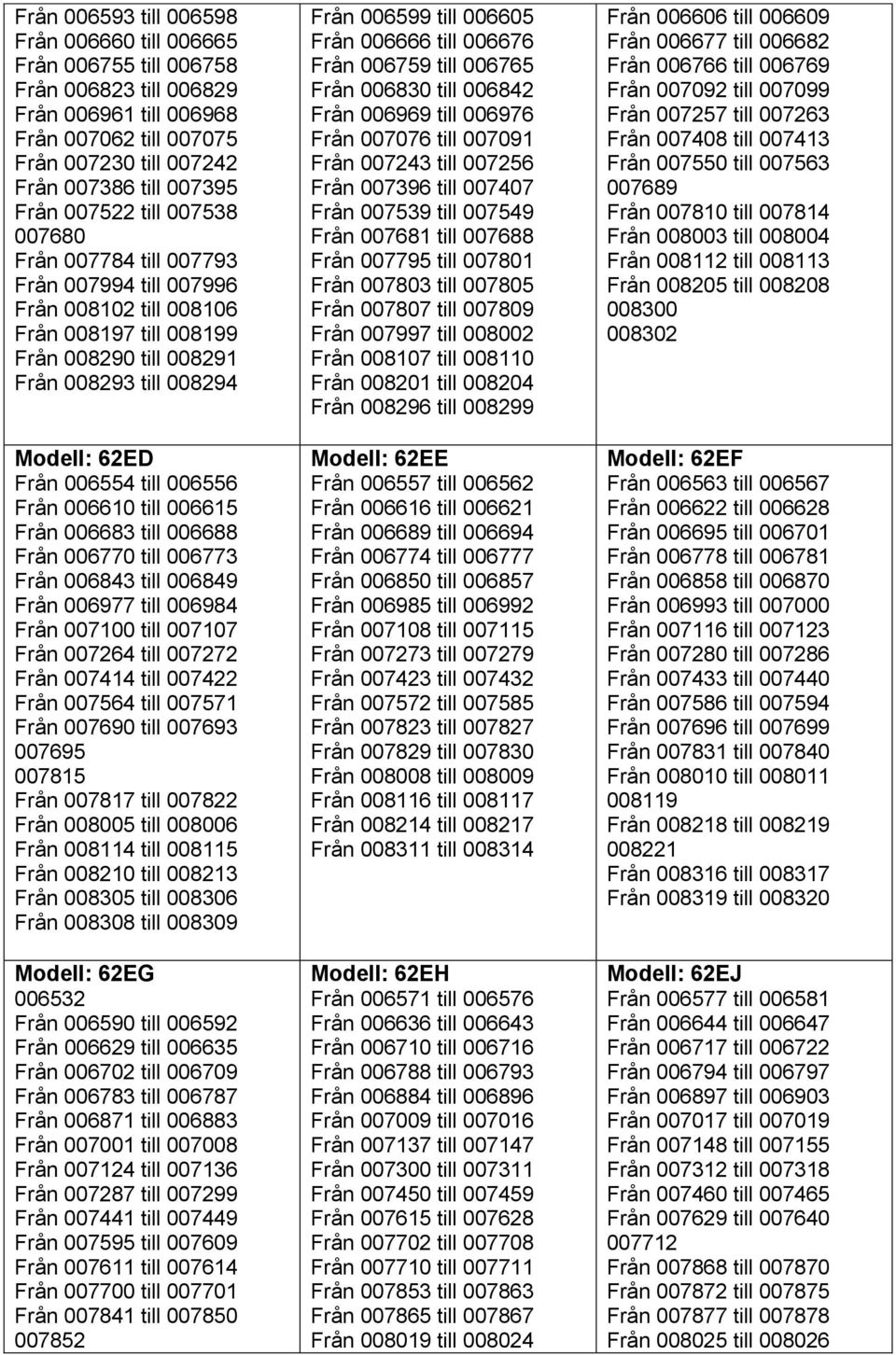 006556 Från 006610 till 006615 Från 006683 till 006688 Från 006770 till 006773 Från 006843 till 006849 Från 006977 till 006984 Från 007100 till 007107 Från 007264 till 007272 Från 007414 till 007422