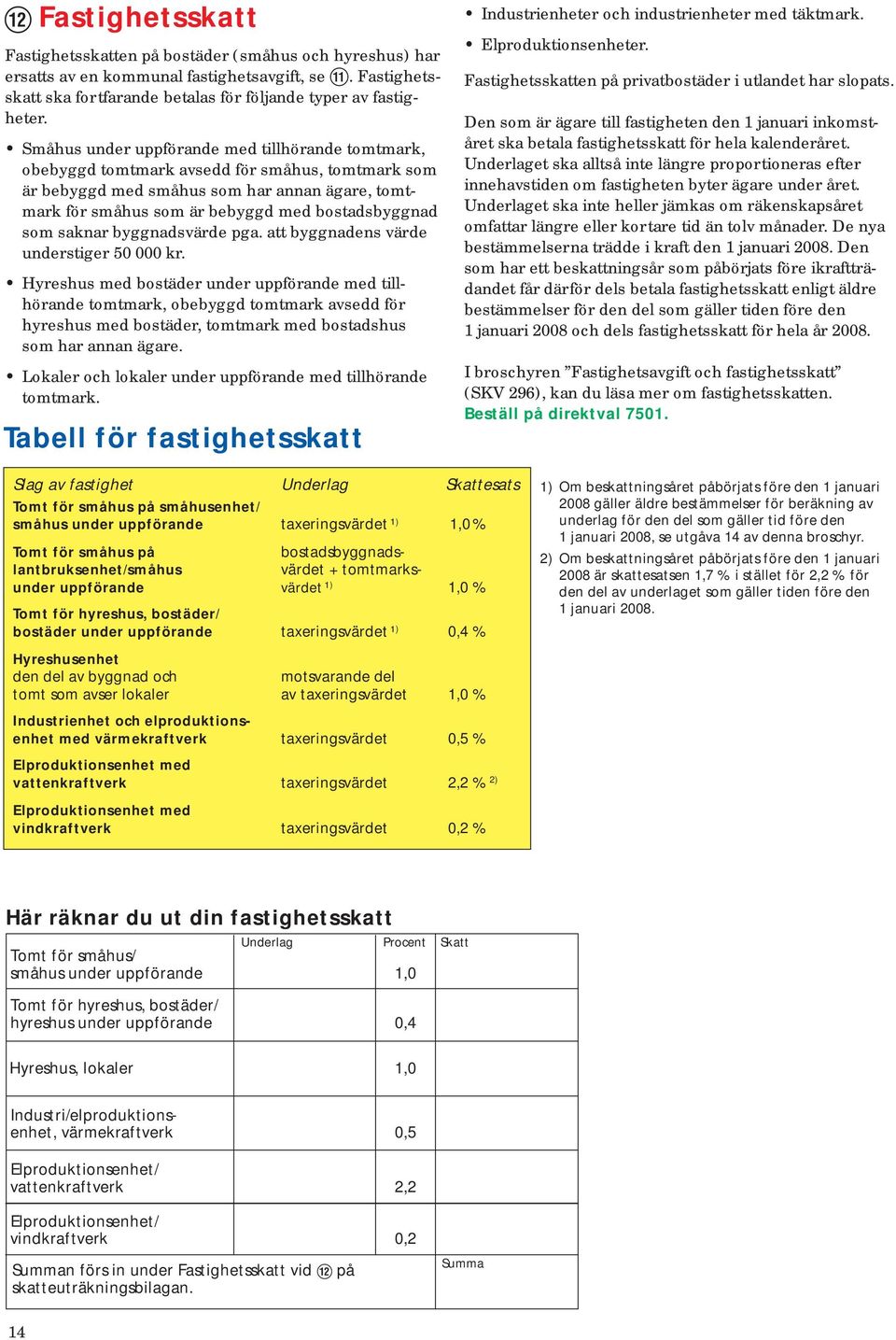 som saknar byggnadsvärde pga. att byggnadens värde understiger 50 000 kr.