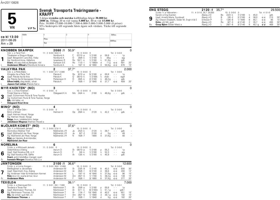rdare. Täcke till segrande häst. ca kl 13:30 KNOBBEN SKARPEK 2080 :1 50,9 K 0 3,br. v.