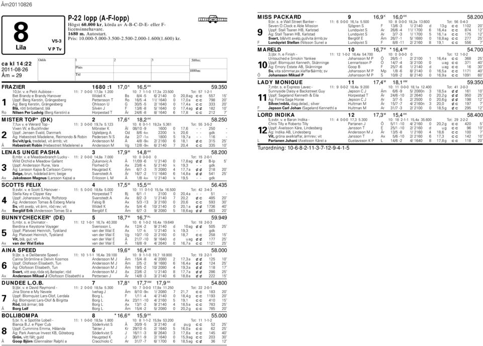 500 Tot: 57 1-2-1 Bet Brandy e Brandy anover Widell K Bs 8/4-5 6/ 2140 0 20,8 ag cc 557 15 Uppf: Berg Kerstin, Grängesberg Pettersson T Ro 16/5-4 11/ 1640 0 17,0 a cc 798 20 1 Äg: Berg Kerstin,