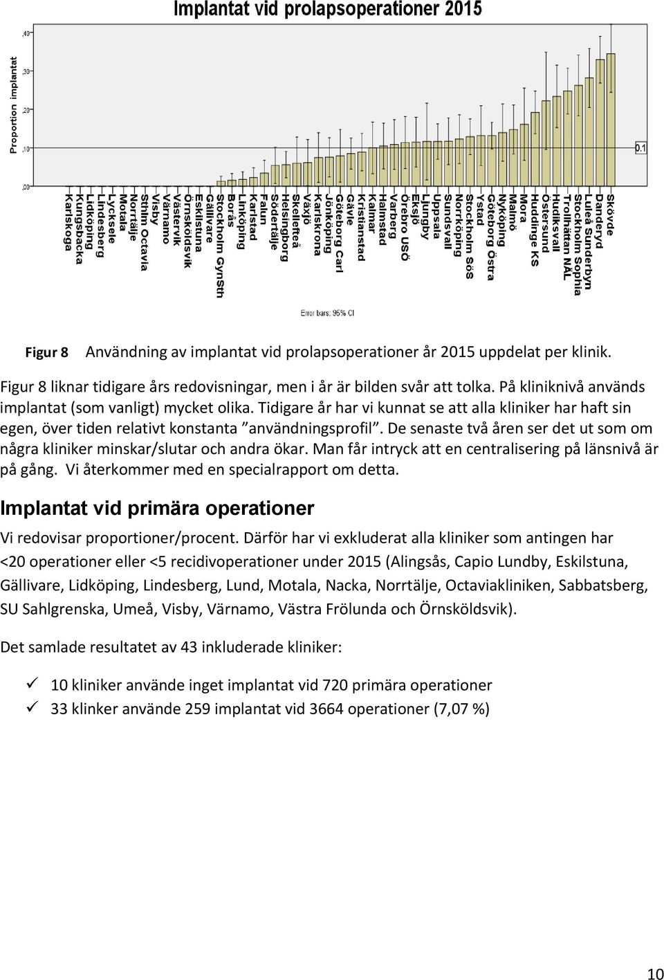 De senaste två åren ser det ut som om några kliniker minskar/slutar och andra ökar. Man får intryck att en centralisering på länsnivå är på gång. Vi återkommer med en specialrapport om detta.