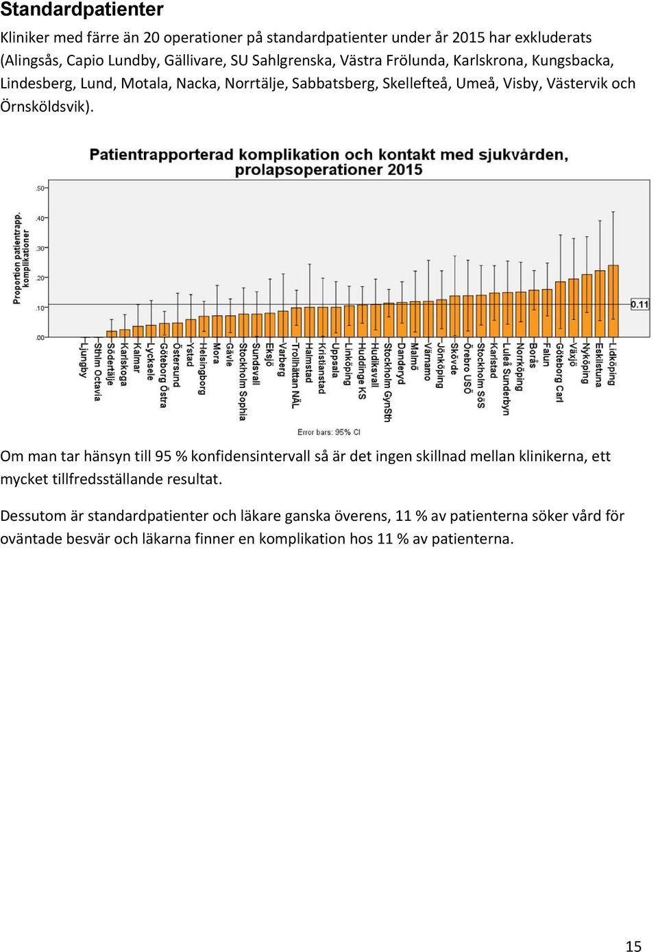 Örnsköldsvik). Om man tar hänsyn till 95 % konfidensintervall så är det ingen skillnad mellan klinikerna, ett mycket tillfredsställande resultat.