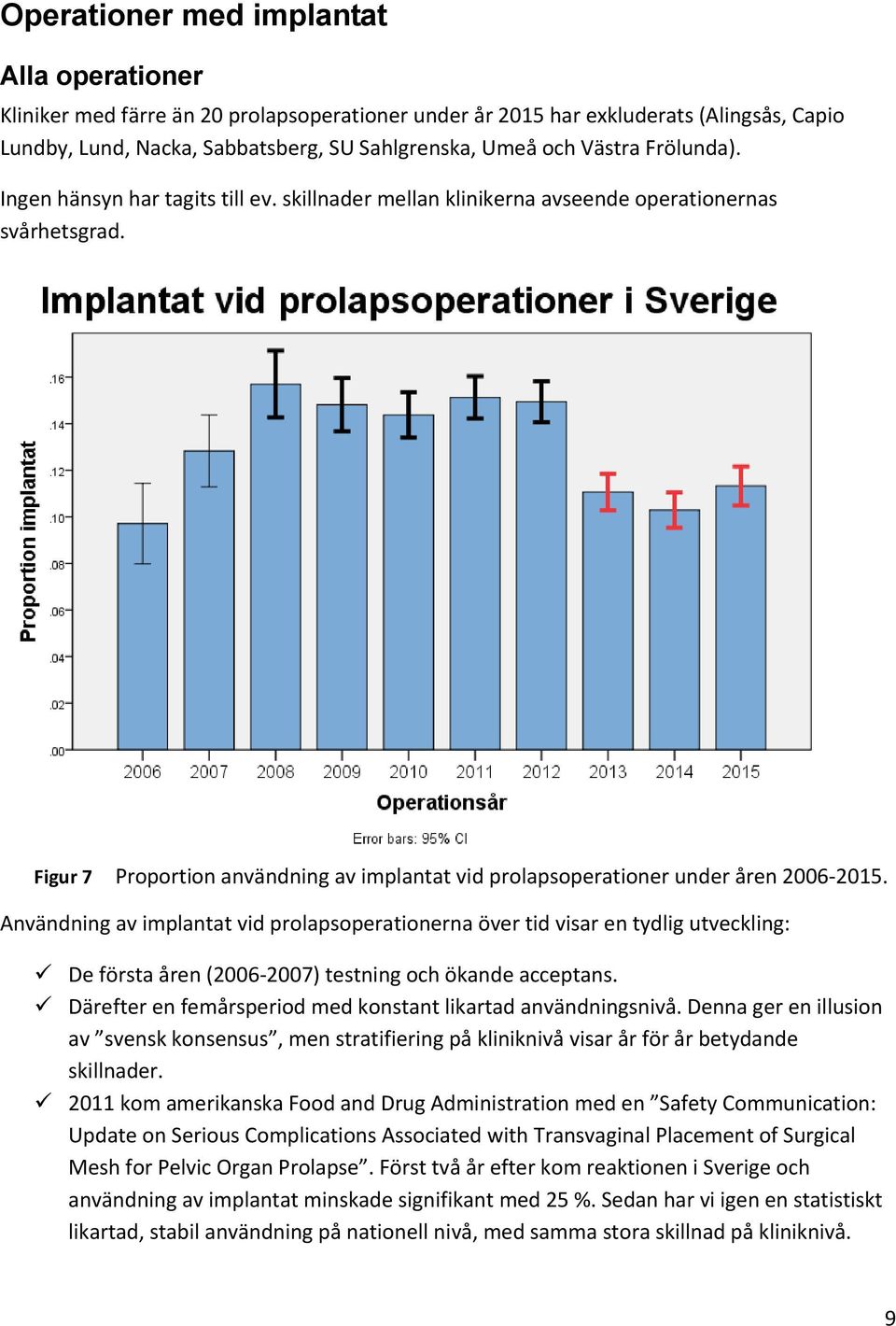 Användning av implantat vid prolapsoperationerna över tid visar en tydlig utveckling: De första åren (2006-2007) testning och ökande acceptans.