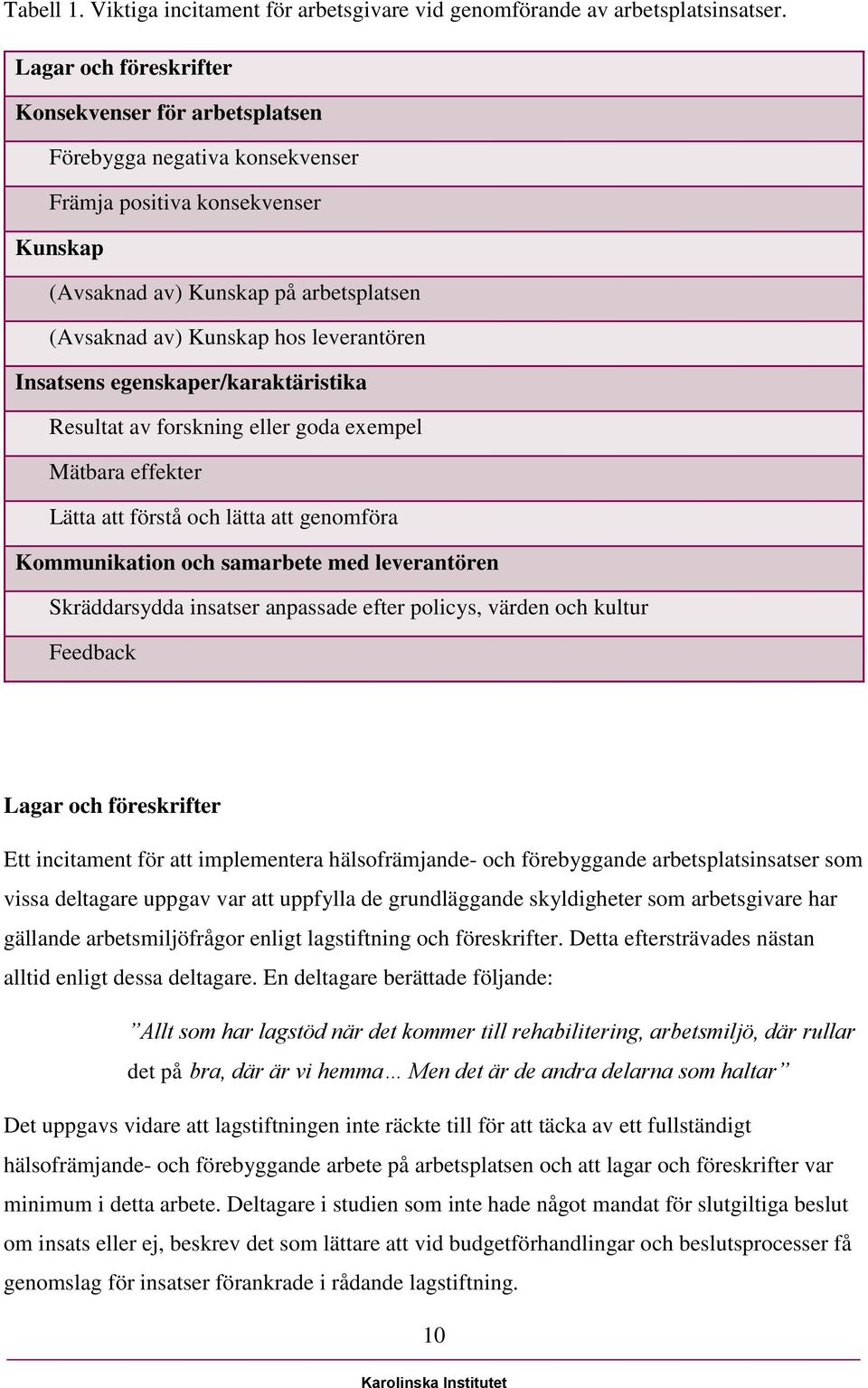 leverantören Insatsens egenskaper/karaktäristika Resultat av forskning eller goda exempel Mätbara effekter Lätta att förstå och lätta att genomföra Kommunikation och samarbete med leverantören