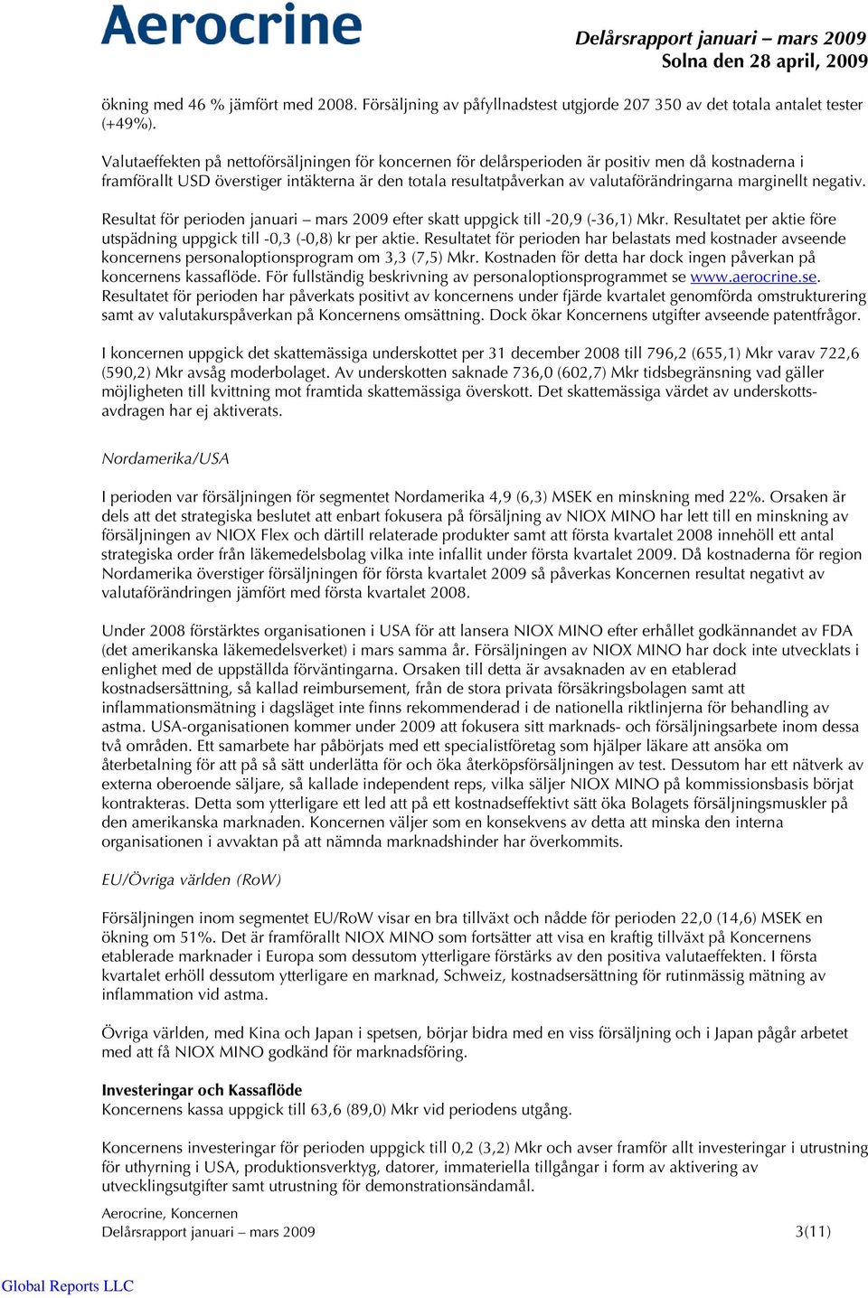 marginellt negativ. Resultat för perioden januari mars 2009 efter skatt uppgick till -20,9 (-36,1) Mkr. Resultatet per aktie före utspädning uppgick till -0,3 (-0,8) kr per aktie.