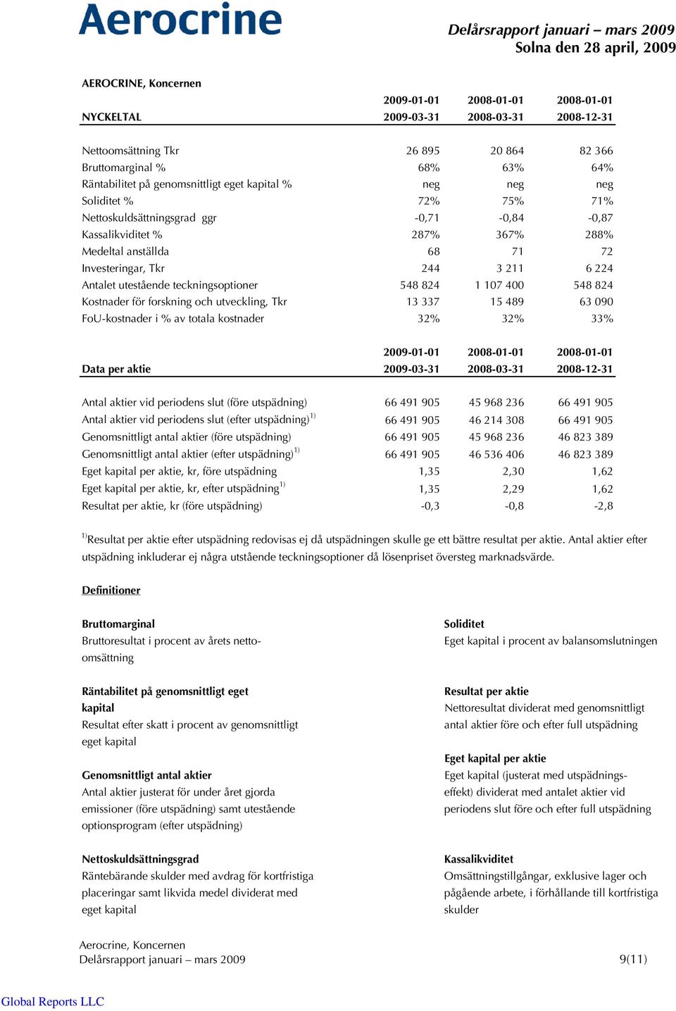 teckningsoptioner 548 824 1 107 400 548 824 Kostnader för forskning och utveckling, Tkr 13 337 15 489 63 090 FoU-kostnader i % av totala kostnader 32% 32% 33% 2009-01-01 2008-01-01 2008-01-01 Data