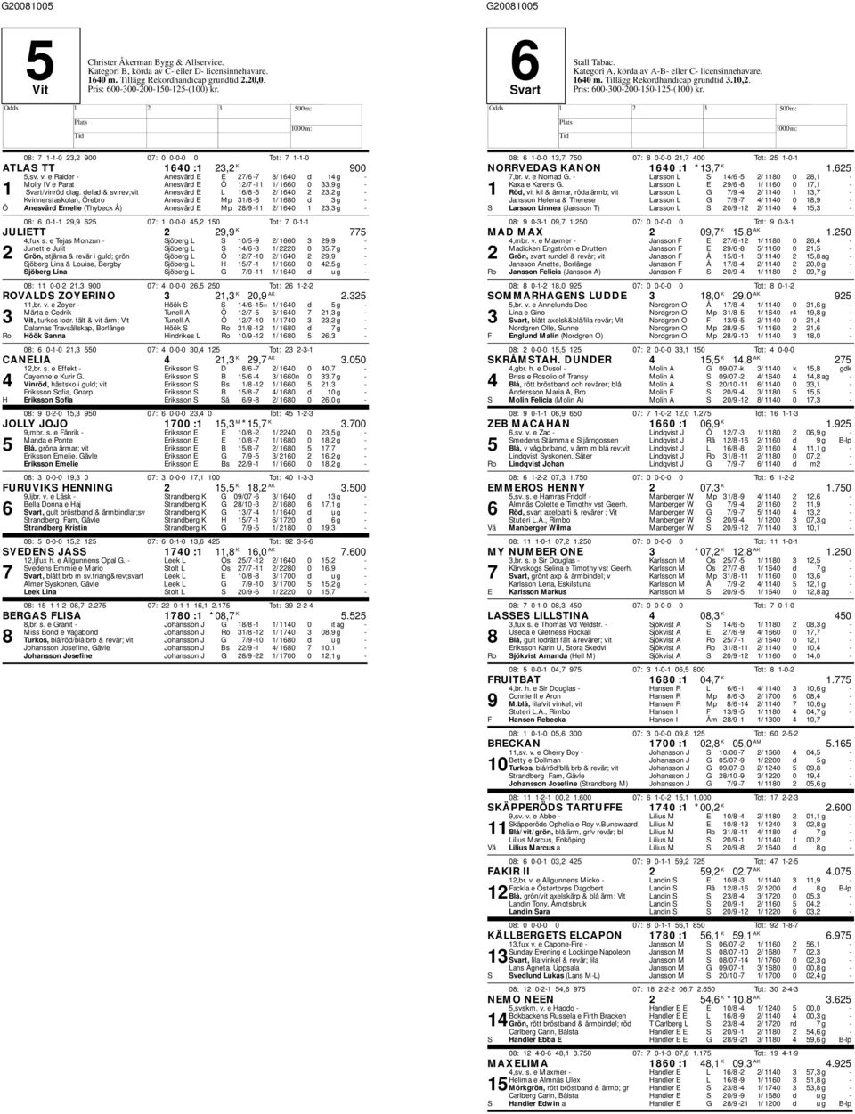 rev;vit Anesvärd E L 16/8-5 2/ 1640 2 23,2 g - Kvinnerstaskolan, Örebro Anesvärd E Mp 31/8-6 1/ 1680 d 3 g - Ö Anesvärd Emelie (Thybeck Å) Anesvärd E Mp 28/9-11 2/ 1640 1 23,3 g - 08: 6 0-1-1 29,9