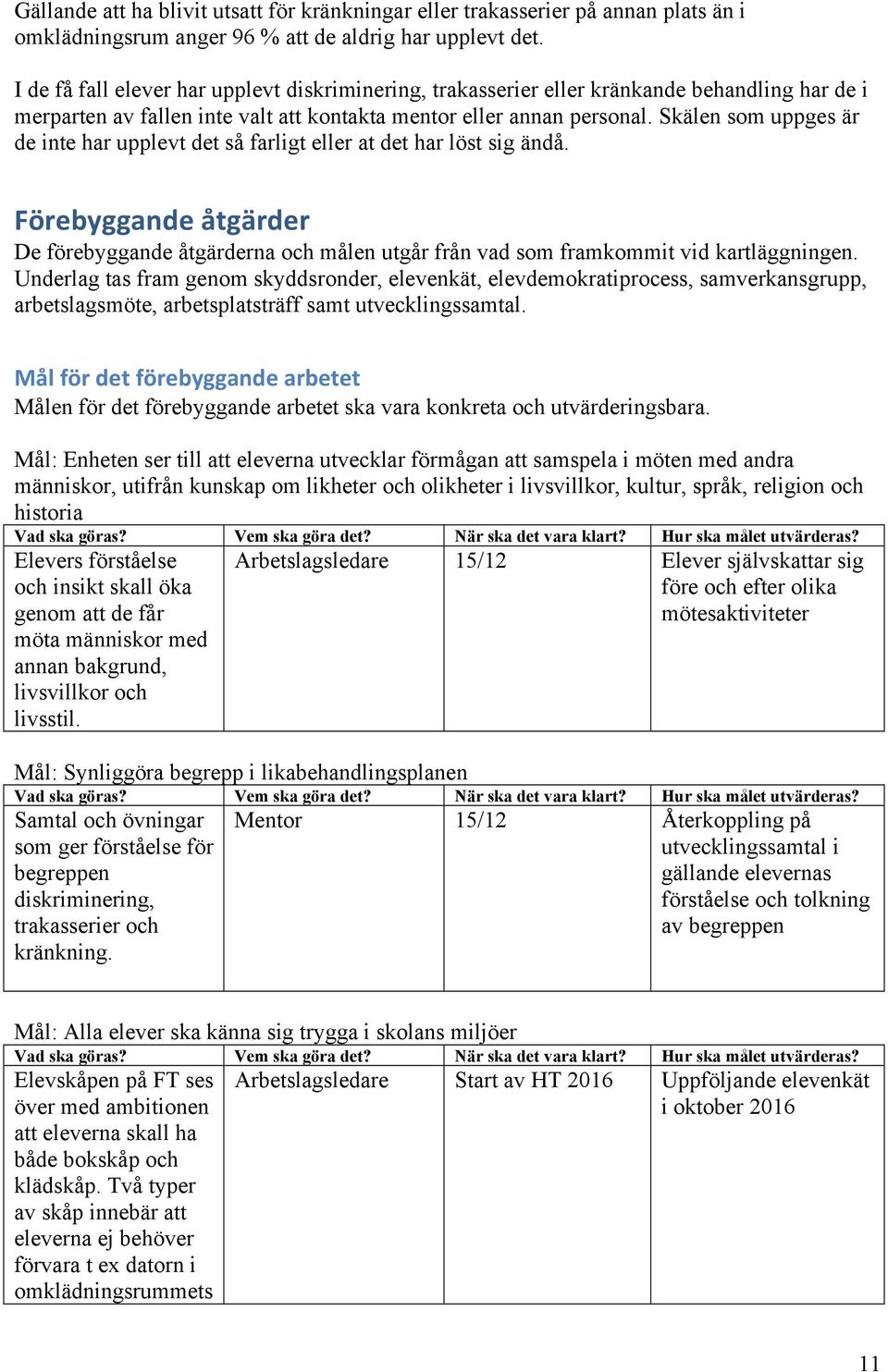 Skälen som uppges är de inte har upplevt det så farligt eller at det har löst sig ändå. Förebyggande åtgärder De förebyggande åtgärderna och målen utgår från vad som framkommit vid kartläggningen.