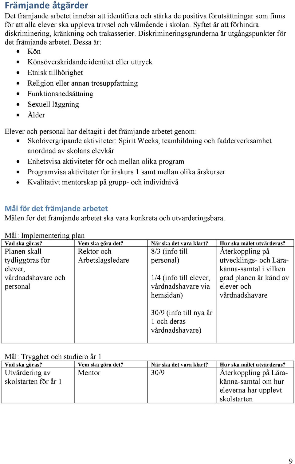 Dessa är: Kön Könsöverskridande identitet eller uttryck Etnisk tillhörighet Religion eller annan trosuppfattning Funktionsnedsättning Sexuell läggning Ålder Elever och personal har deltagit i det