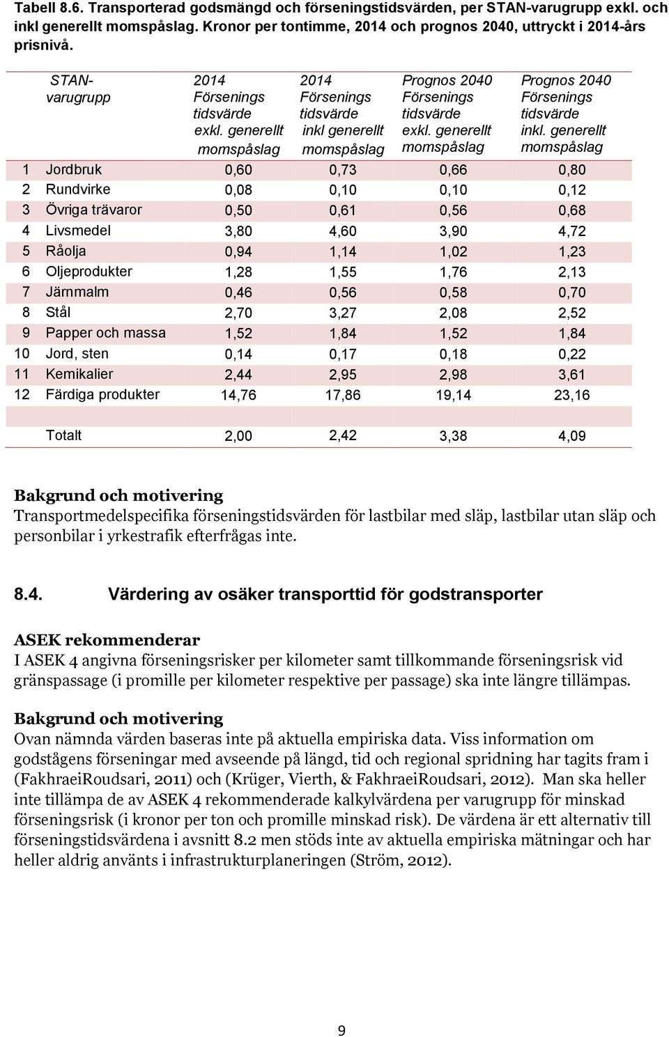 generellt 1 Jordbruk 0,60 0,73 0,66 0,80 2 Rundvirke 0,08 0,10 0,10 0,12 3 Övriga trävaror 0,50 0,61 0,56 0,68 4 Livsmedel 3,80 4,60 3,90 4,72 5 Råolja 0,94 1,14 1,02 1,23 6 Oljeprodukter 1,28 1,55