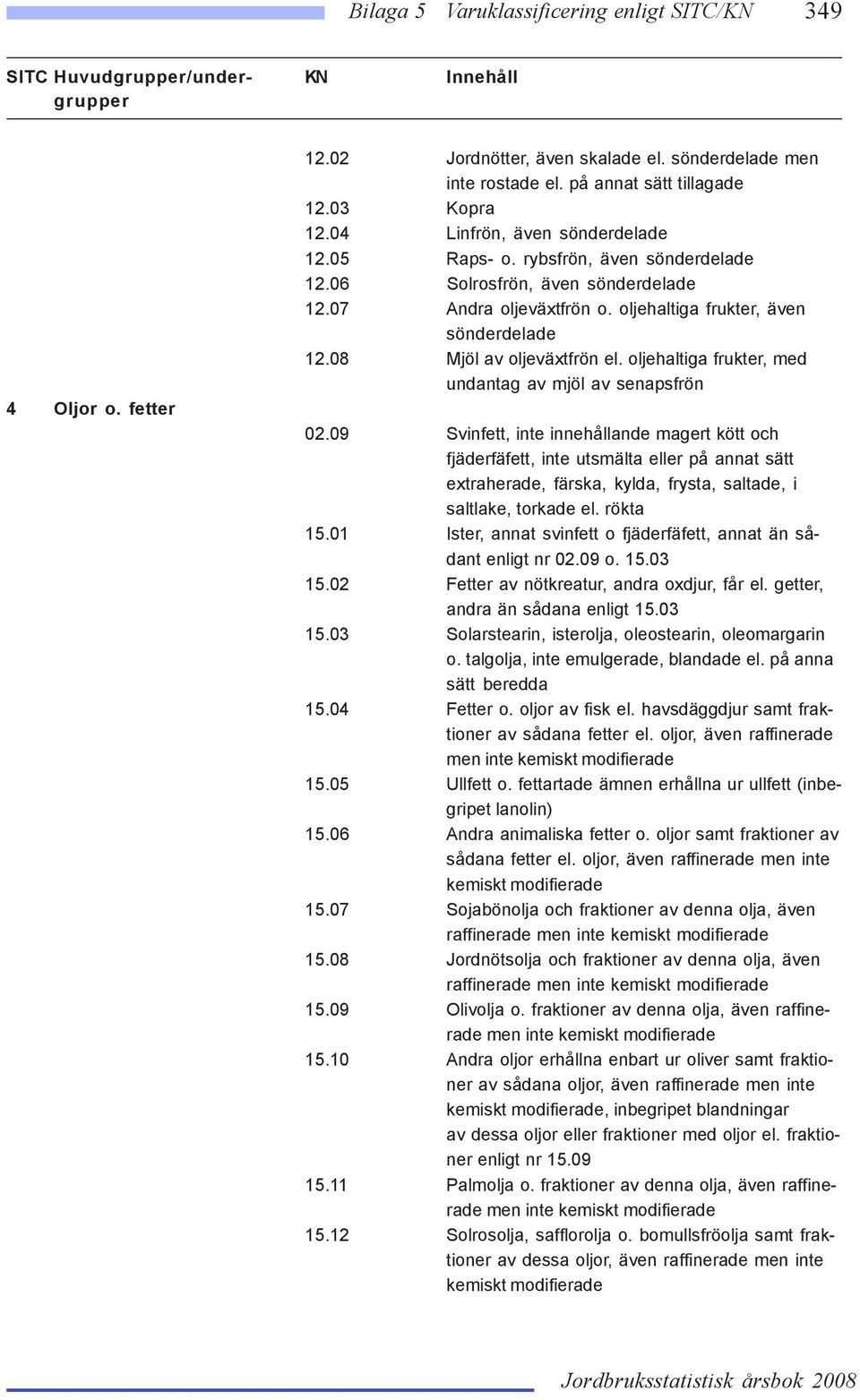 oljehaltiga frukter, med undantag av mjöl av senapsfrön 02.