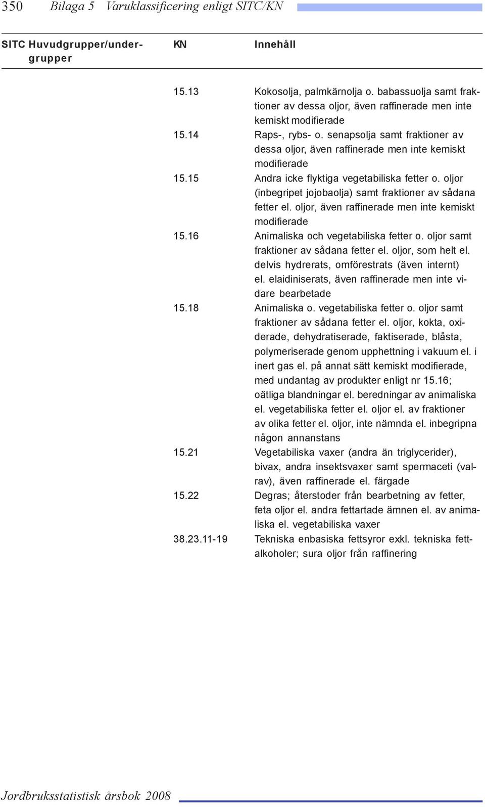 oljor (inbegripet jojobaolja) samt fraktioner av sådana fetter el. oljor, även raffinerade men inte kemiskt modifierade 15.16 Animaliska och vegetabiliska fetter o.