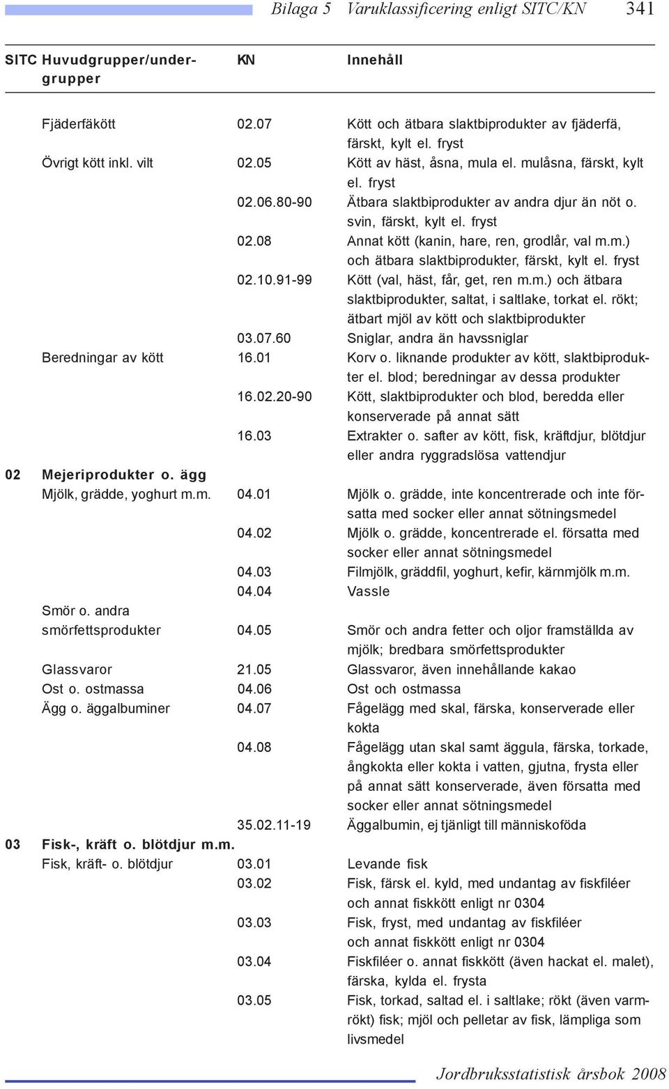 91-99 Kött (val, häst, får, get, ren m.m.) och ätbara slaktbiprodukter, saltat, i saltlake, torkat el. rökt; ätbart mjöl av kött och slaktbiprodukter 03.07.