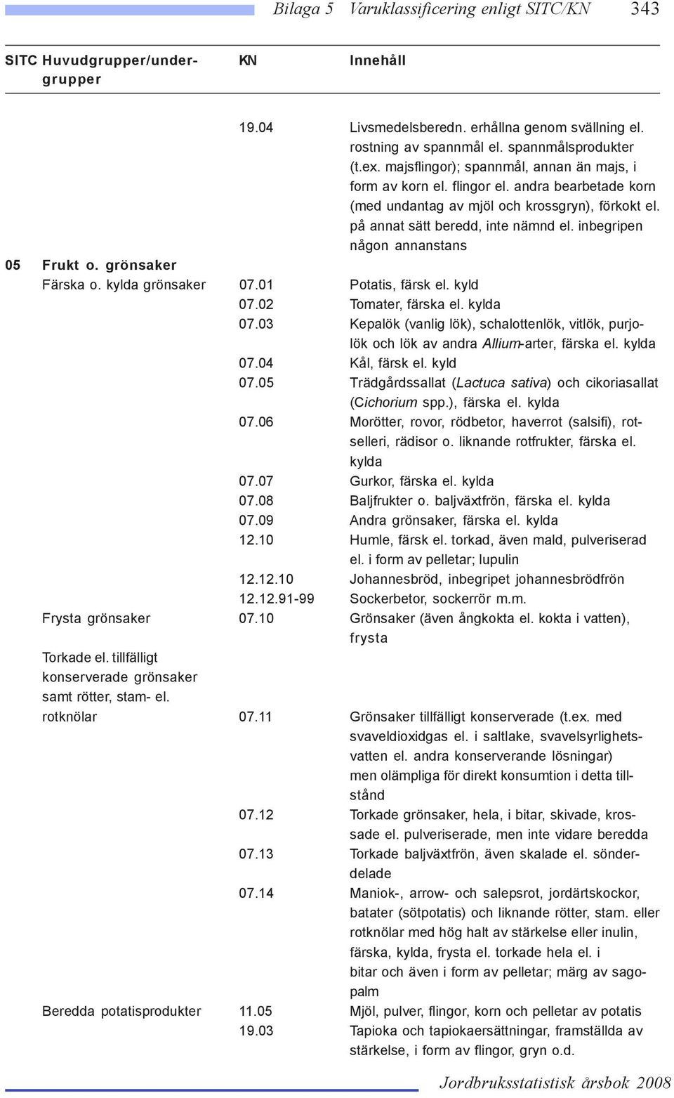 01 Potatis, färsk el. kyld 07.02 Tomater, färska el. kylda 07.03 Kepalök (vanlig lök), schalottenlök, vitlök, purjolök och lök av andra Allium-arter, färska el. kylda 07.04 Kål, färsk el. kyld 07.05 Trädgårdssallat (Lactuca sativa) och cikoriasallat (Cichorium spp.