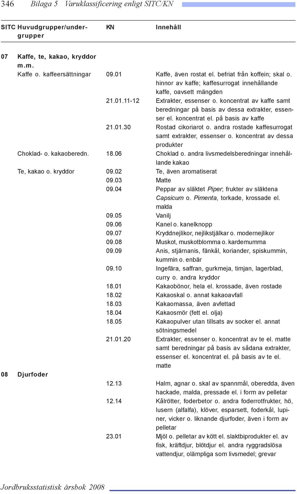 koncentrat av dessa produkter Choklad- o. kakaoberedn. 18.06 Choklad o. andra livsmedelsberedningar innehållande kakao Te, kakao o. kryddor 09.02 Te, även aromatiserat 09.03 Matte 09.