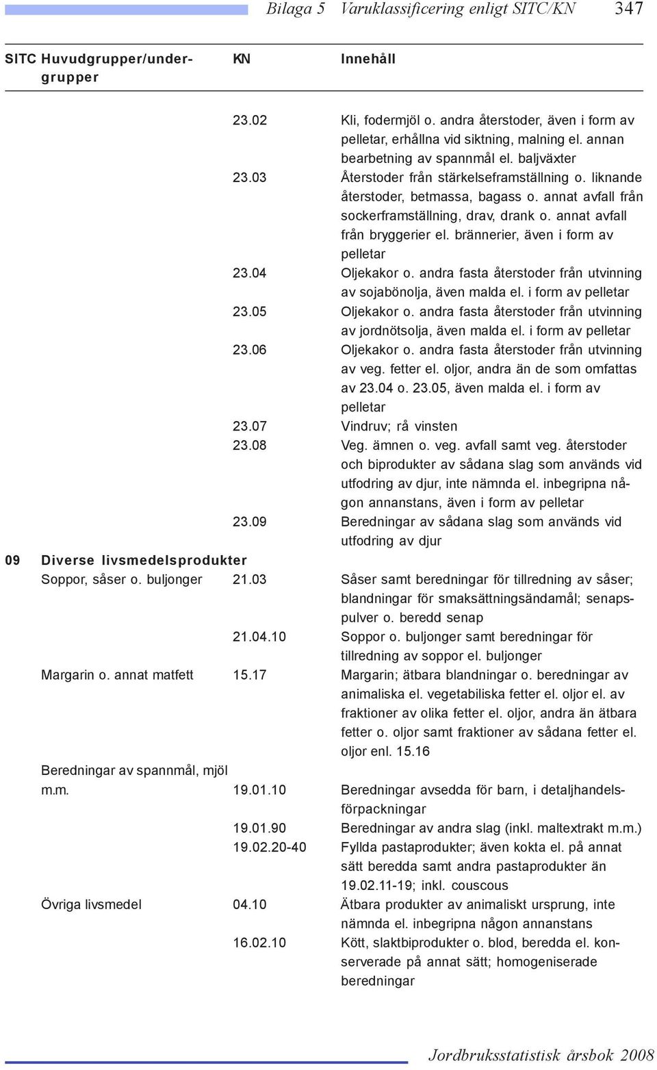 andra fasta återstoder från utvinning av sojabönolja, även malda el. i form av pelletar 23.05 Oljekakor o. andra fasta återstoder från utvinning av jordnötsolja, även malda el. i form av pelletar 23.06 Oljekakor o.