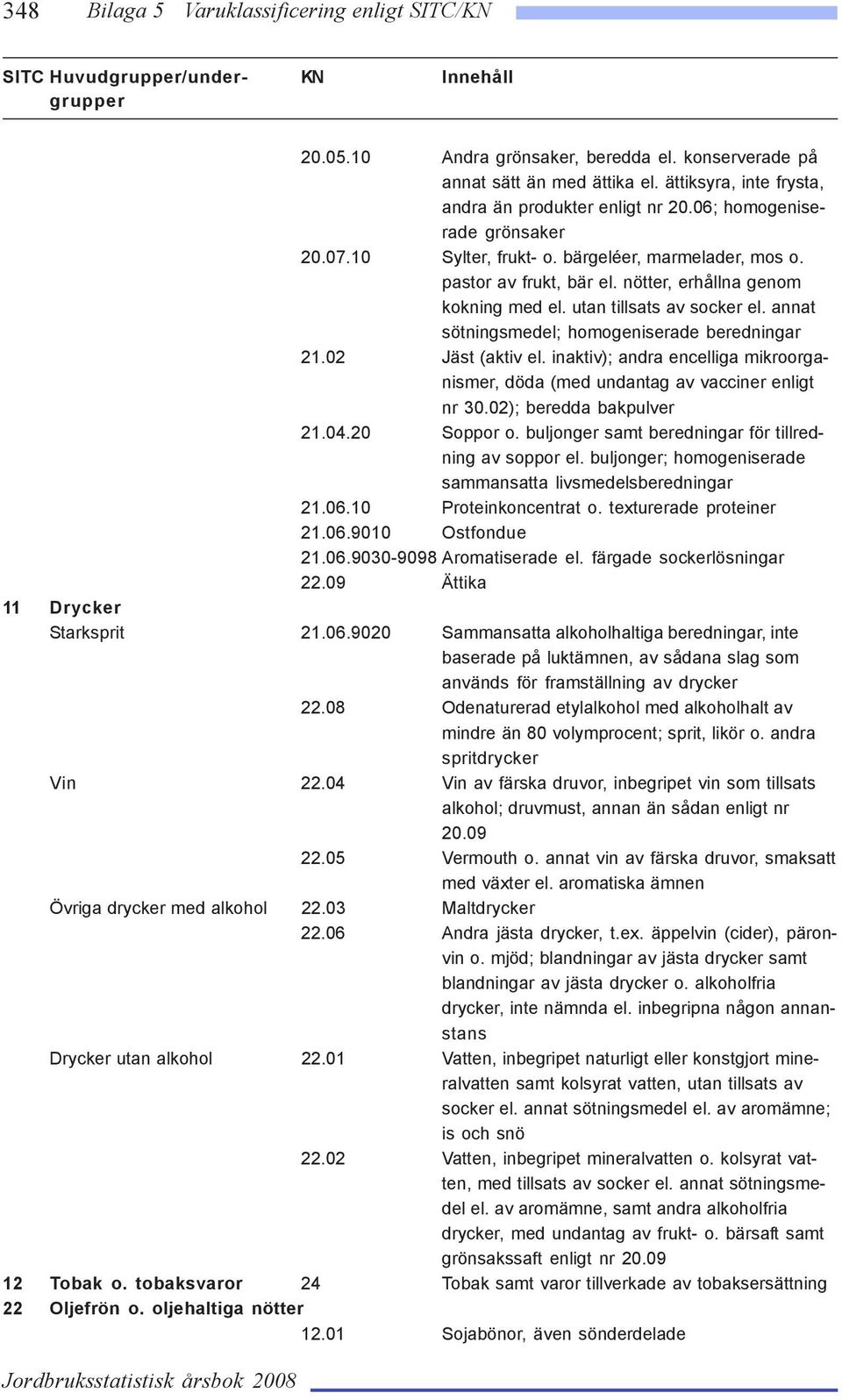 inaktiv); andra encelliga mikroorganismer, döda (med undantag av vacciner enligt nr 30.02); beredda bakpulver 21.04.20 Soppor o. buljonger samt beredningar för tillredning av soppor el.