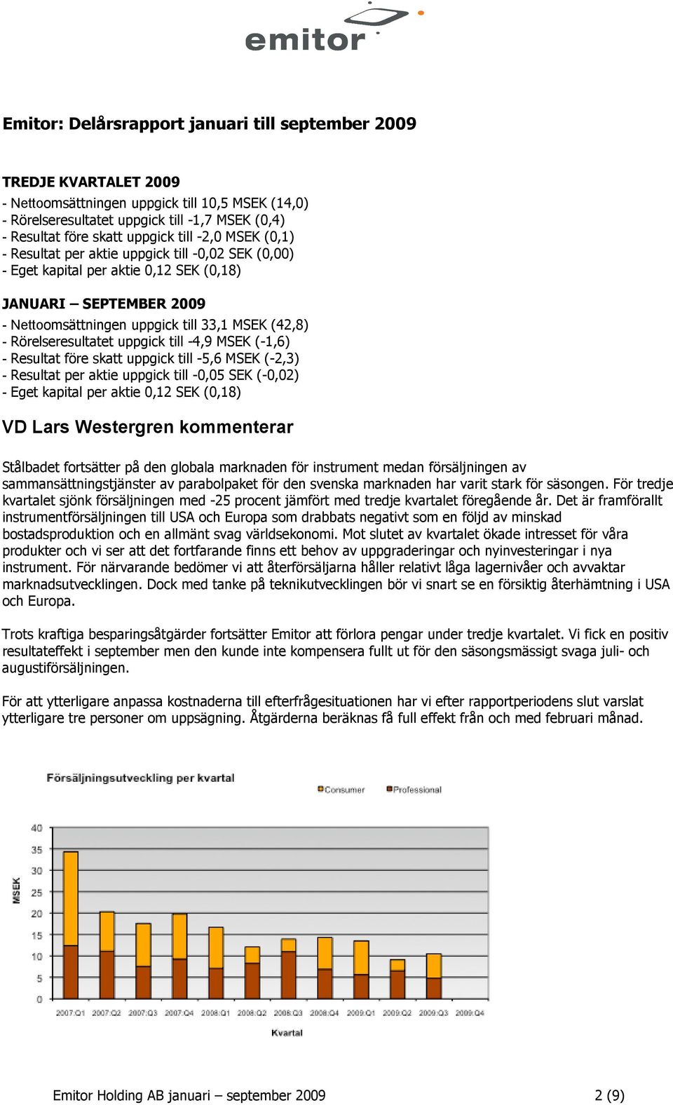 Rörelseresultatet uppgick till -4,9 MSEK (-1,6) - Resultat före skatt uppgick till -5,6 MSEK (-2,3) - Resultat per aktie uppgick till -0,05 SEK (-0,02) - Eget kapital per aktie 0,12 SEK (0,18) VD