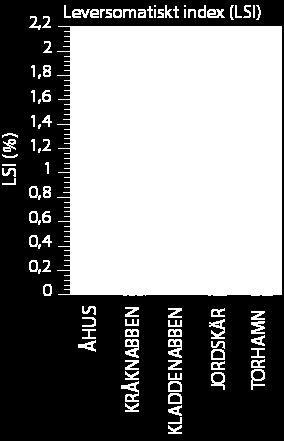 Medins Havs- och Vattenkonsulter AB Bilaga 7 Figur 2.