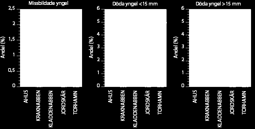 Medins Havs- och Vattenkonsulter AB Bilaga 7 Figur 3.