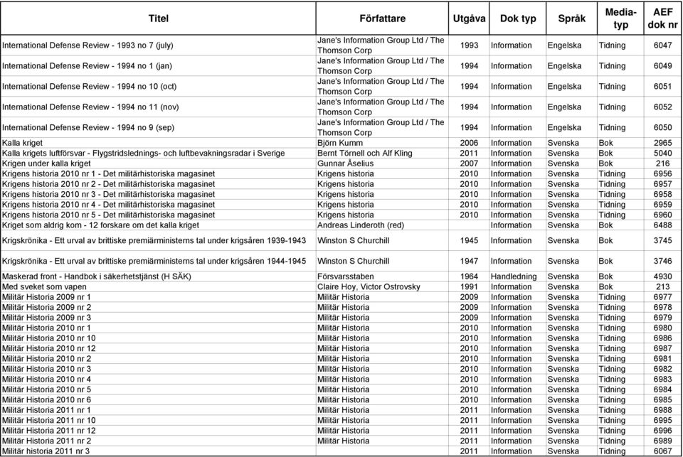 1994 Information Engelska Tidning 6050 Kalla kriget Björn Kumm 2006 Information Svenska Bok 2965 Kalla krigets luftförsvar - Flygstridslednings- och luftbevakningsradar i Sverige Bernt Törnell och