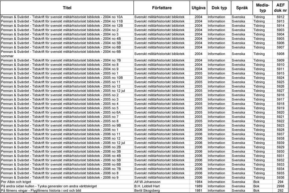 Svenskt militärhistoriskt bibliotek 2004 Information Svenska Tidning 5914 Pennan & Svärdet - Tidskrift för svenskt militärhistoriskt bibliotek - 2004 no 2 Svenskt militärhistoriskt bibliotek 2004