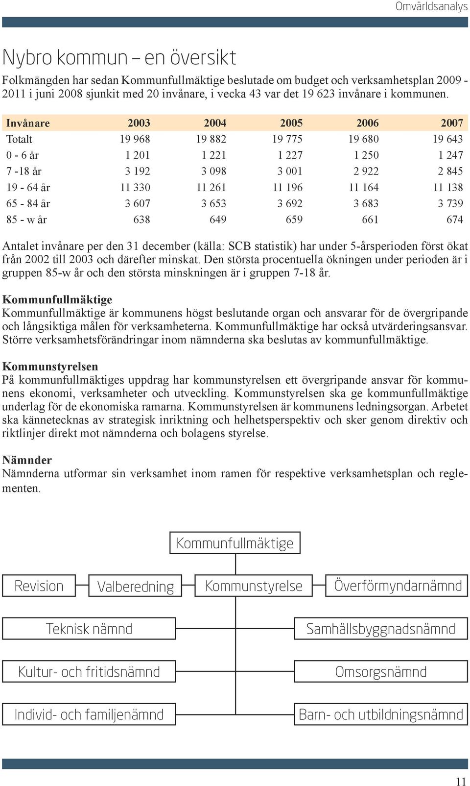 Invånare 2003 2004 2005 2006 2007 Totalt 19 968 19 882 19 775 19 680 19 643 0-6 år 1 201 1 221 1 227 1 250 1 247 7-18 år 3 192 3 098 3 001 2 922 2 845 19-64 år 11 330 11 261 11 196 11 164 11 138