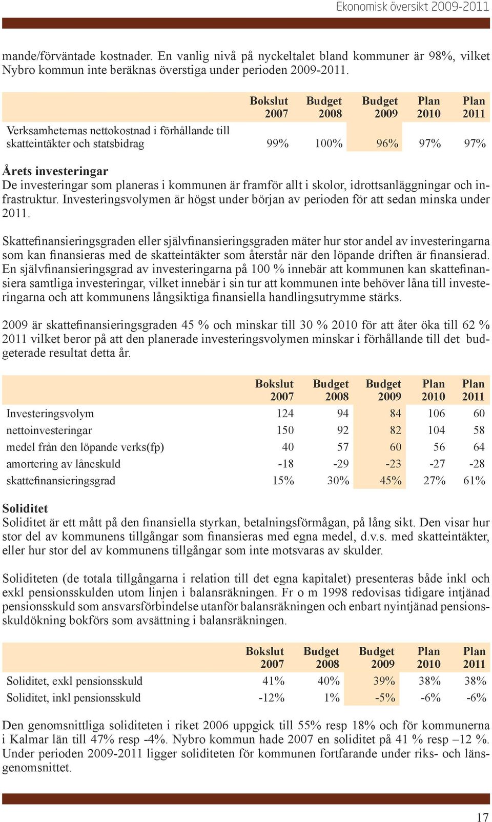 framför allt i skolor, idrottsanläggningar och infrastruktur. Investeringsvolymen är högst under början av perioden för att sedan minska under 2011.