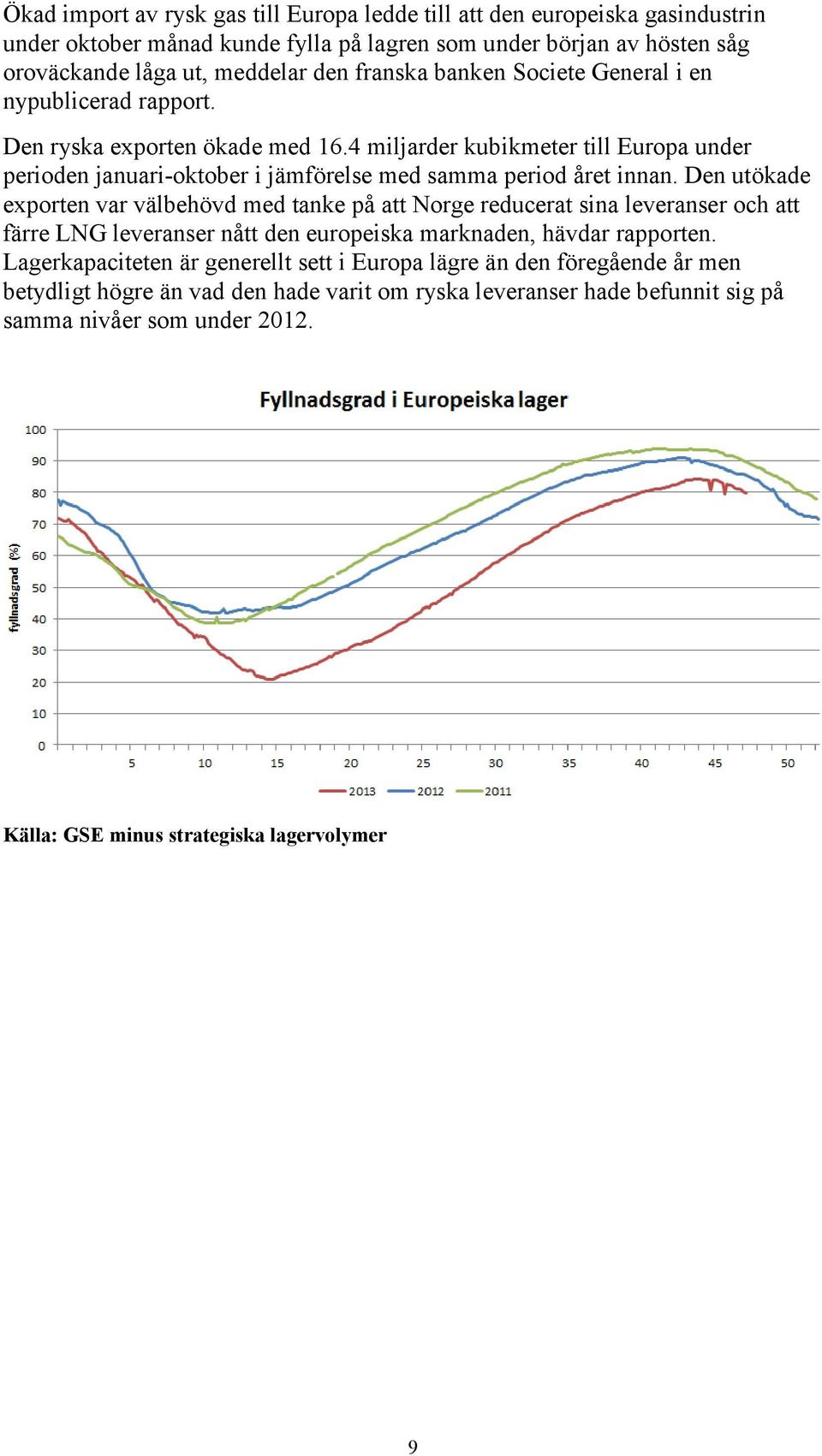 4 miljarder kubikmeter till Europa under perioden januari-oktober i jämförelse med samma period året innan.