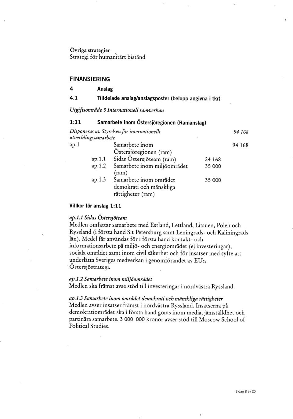 utvecklingssamarbete ap.1 Samarbete inom Östersjöregionen (ram) ap.1.1 Sidas Östersjöteam (ram) 24 168 ap.1.2 Samarbete inom miljöområdet 35 000 (ram) ap.1.3 Samarbete inom området 35 000 demokrati och mänskliga rättigheter (ram) 94 168 94 168 Villkor för anslag 1:11 ap.